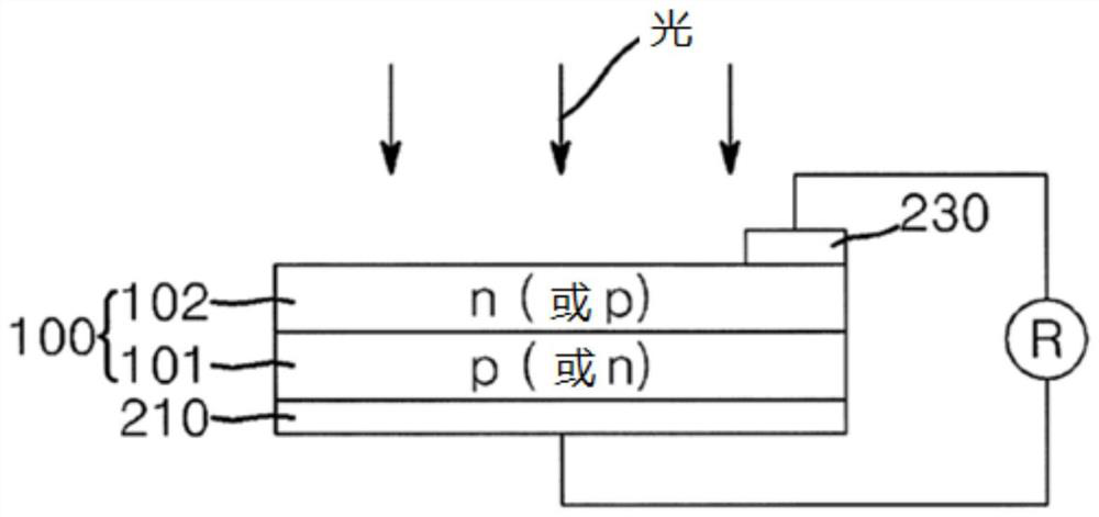 Glass frit for preparing solar cell electrode, paste composition including same, solar cell electrode and solar cell