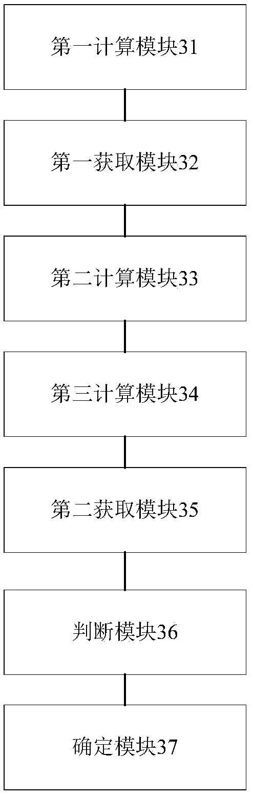 Electric energy meter calibration method, device and equipment