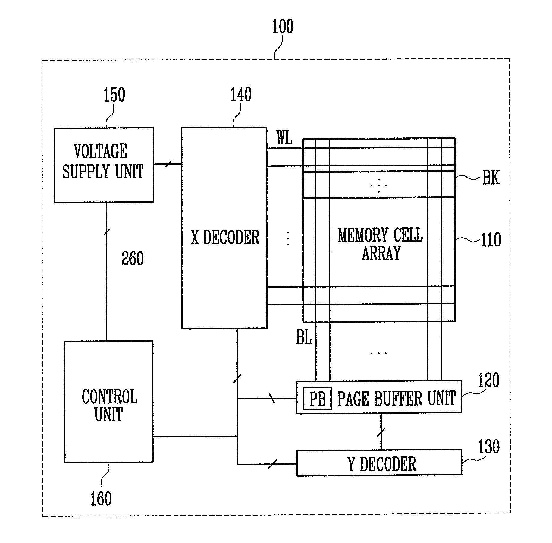 Method of programming nonvolatile memory device