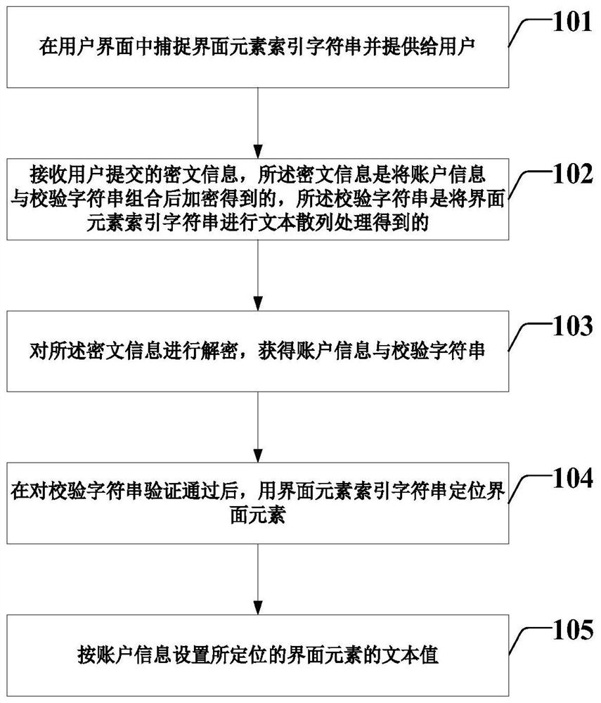 Robot automation process account information processing method and device
