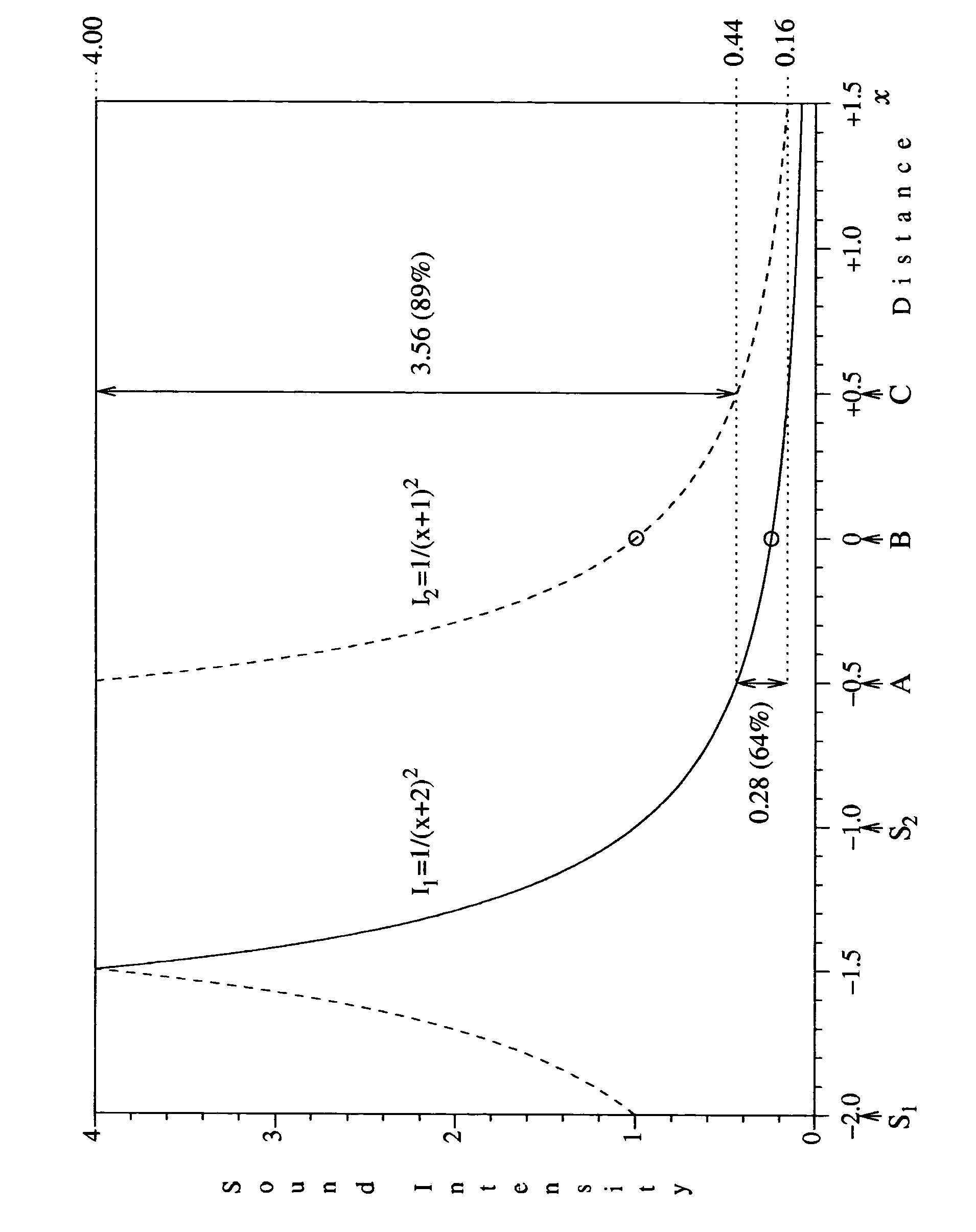Method and apparatus for focusing sound