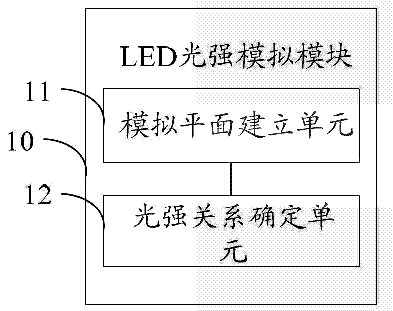 Method and device for producing lattice points of diffusion plate of light-emitting diode (LED) backlight module