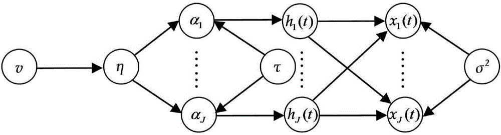 Hybrid signal DOA estimation method under sparse Bayes learning framework