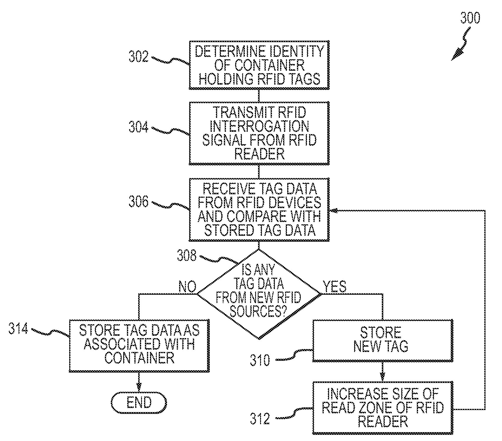 Method for associating and RFID tag with a known region