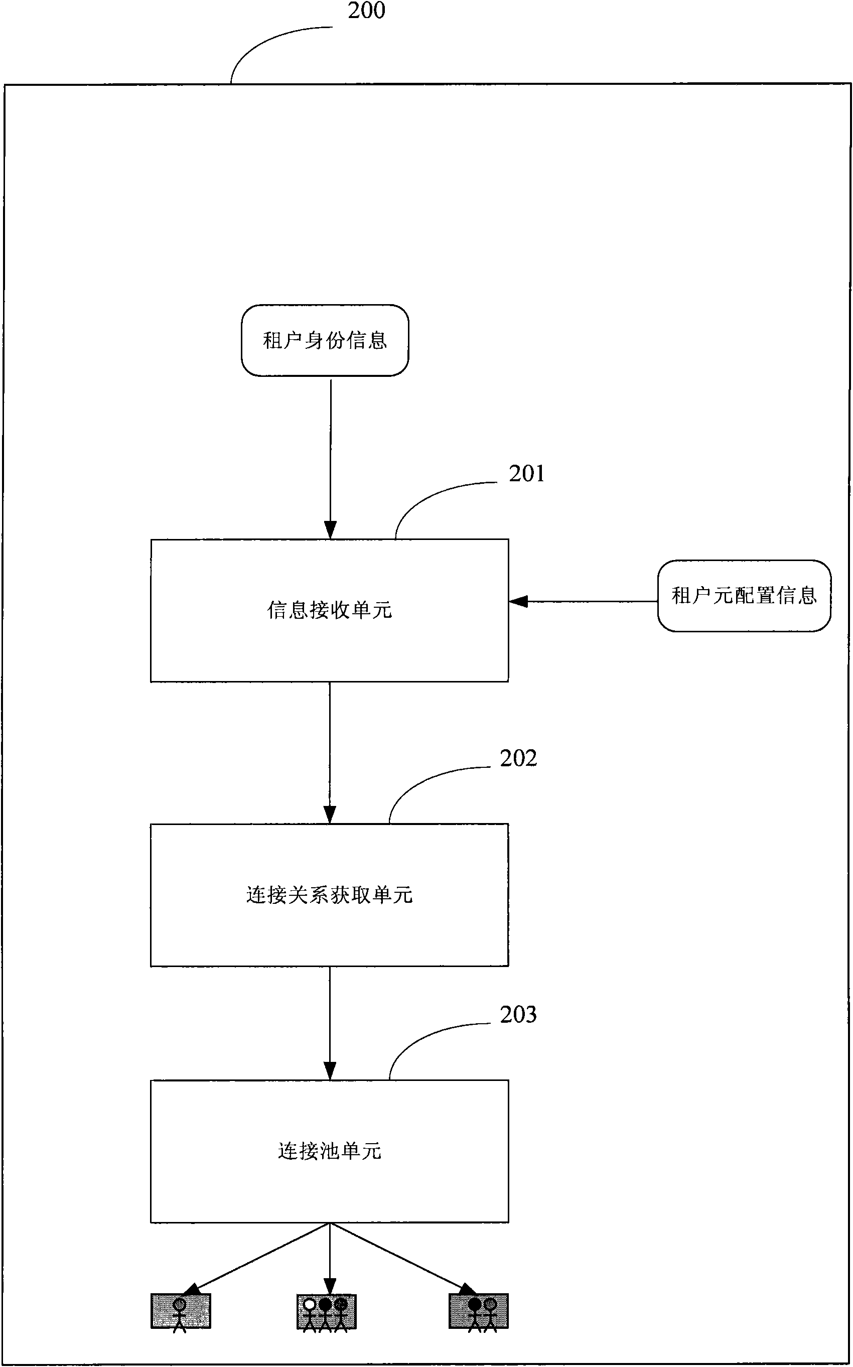 System, equipment and method for accessing database under multiple-tenant environment