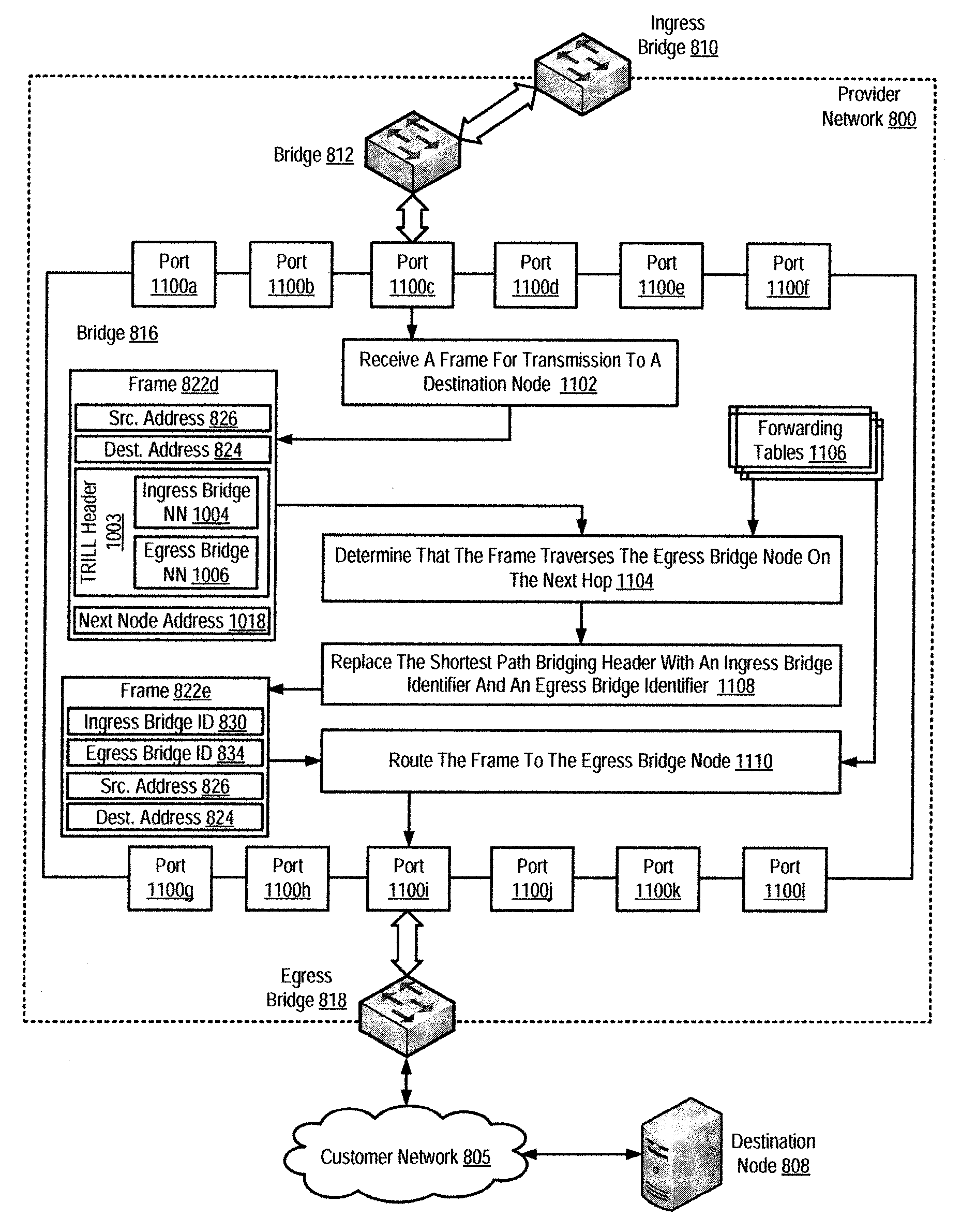 Routing frames in a computer network using bridge identifiers