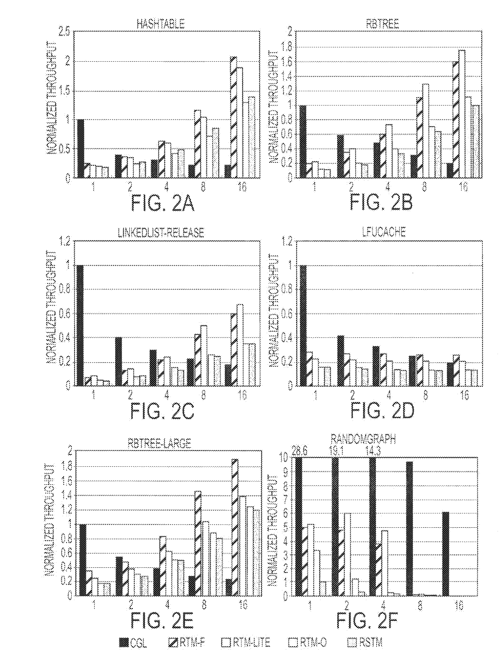 System and method for hardware acceleration of a software transactional memory