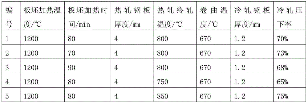 Vanadium-contained TAM steel and manufacturing method thereof