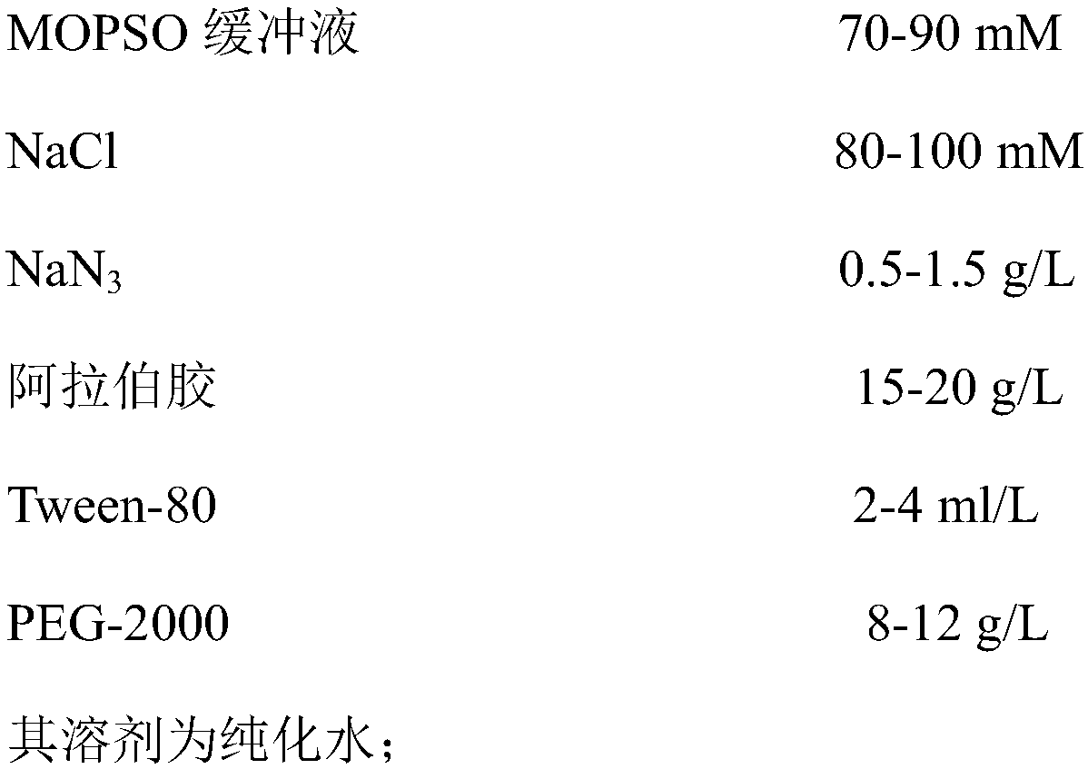 IV-type collagen detection kit and application method thereof