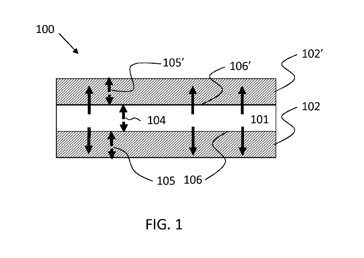 Actuator device, actuation method and manufacturing method