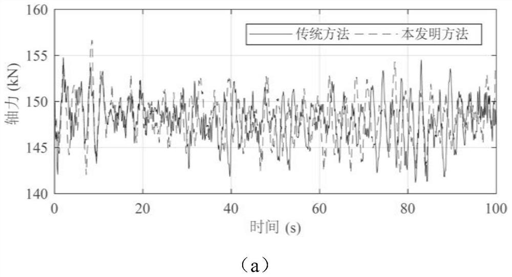 An Efficient Simulation Method of 3D Wind Field Based on Delay Effect
