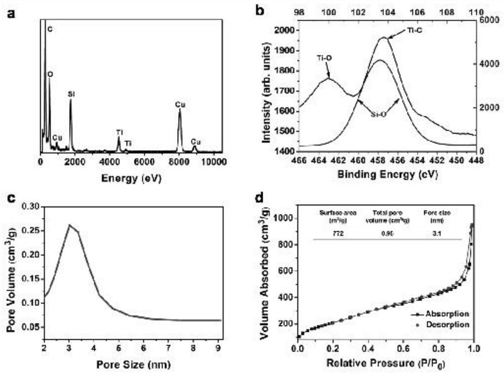 A sustained-release preparation for tumor targeting therapy and its preparation method