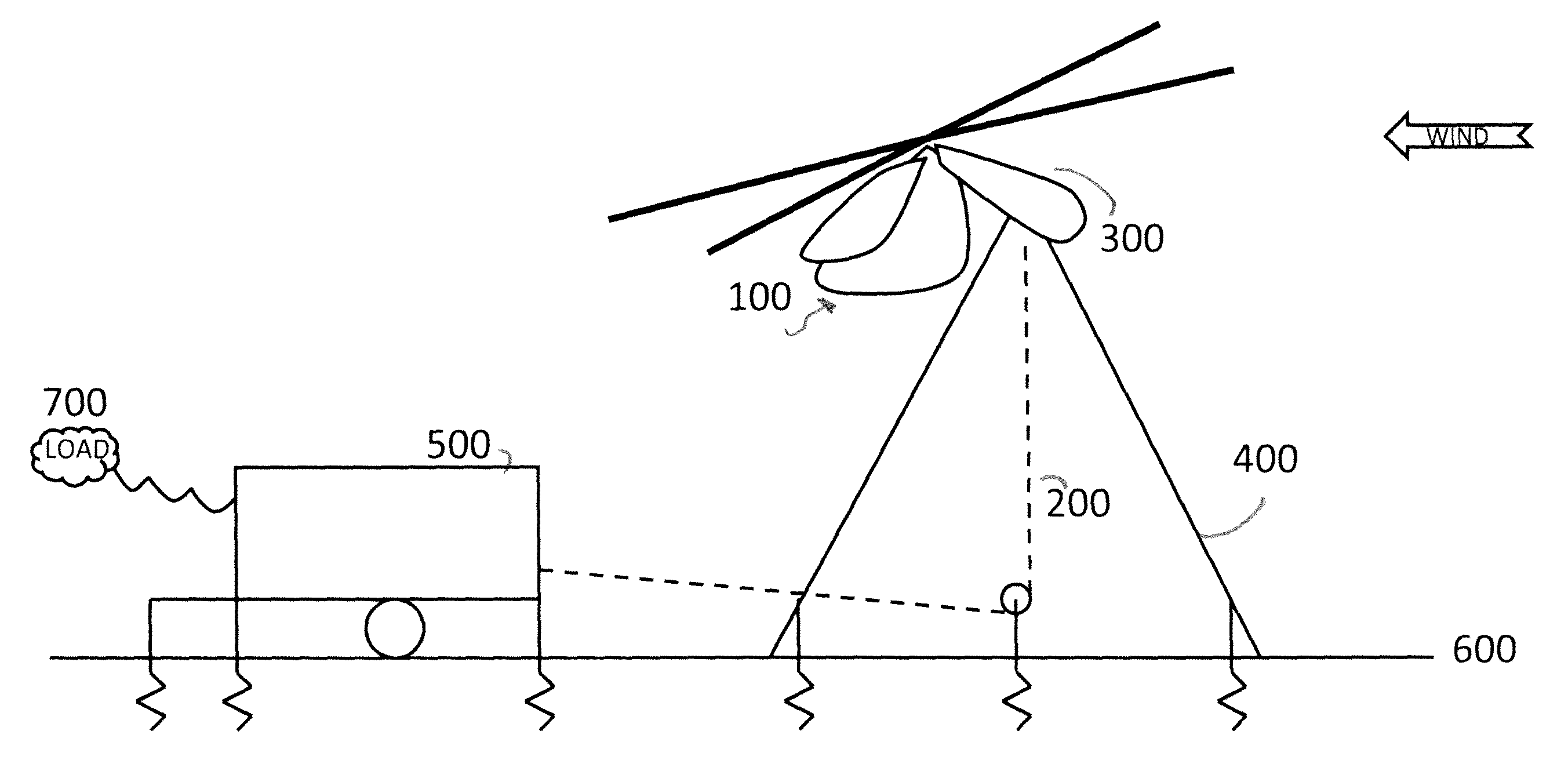 Tethered glider system for power generation