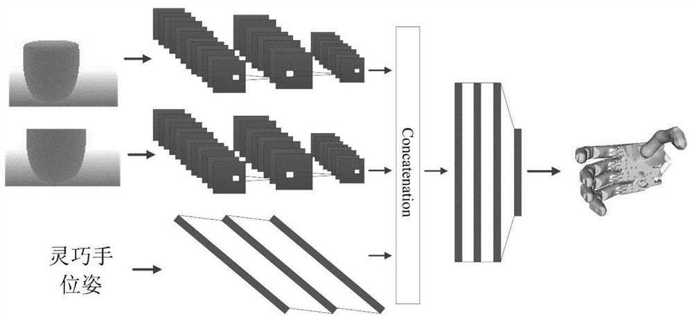 A Grasping Planning Method for Dexterous Hands Based on Four-Level Convolutional Neural Networks