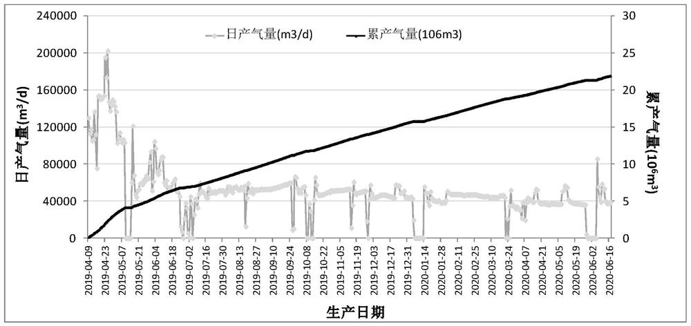 Method and device for determining shale adsorption gas output proportion, storage medium and equipment