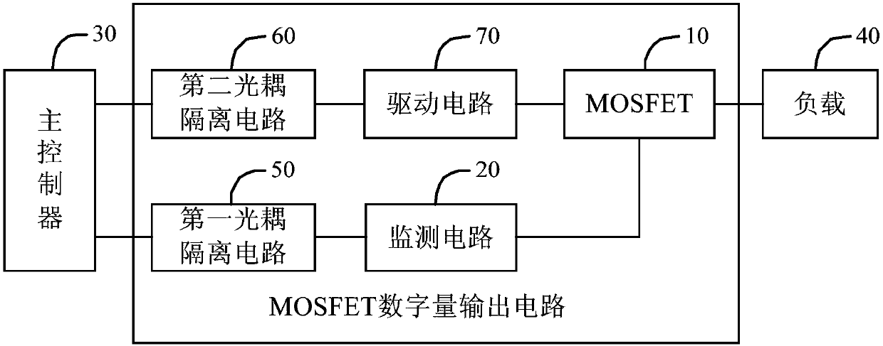 MOSFET digital output circuit