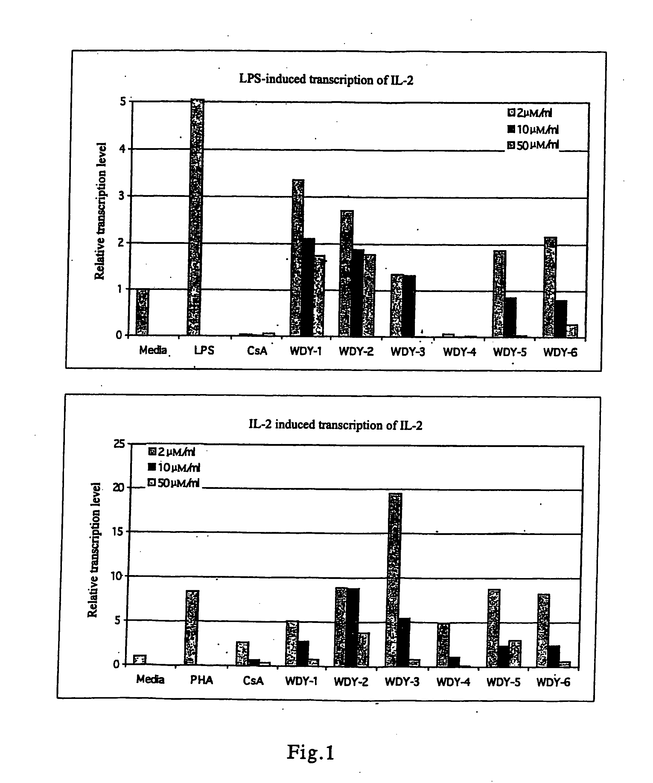 Derivatives of triptolide having a high immunosuppressive effect and high water solubility, and uses thereof