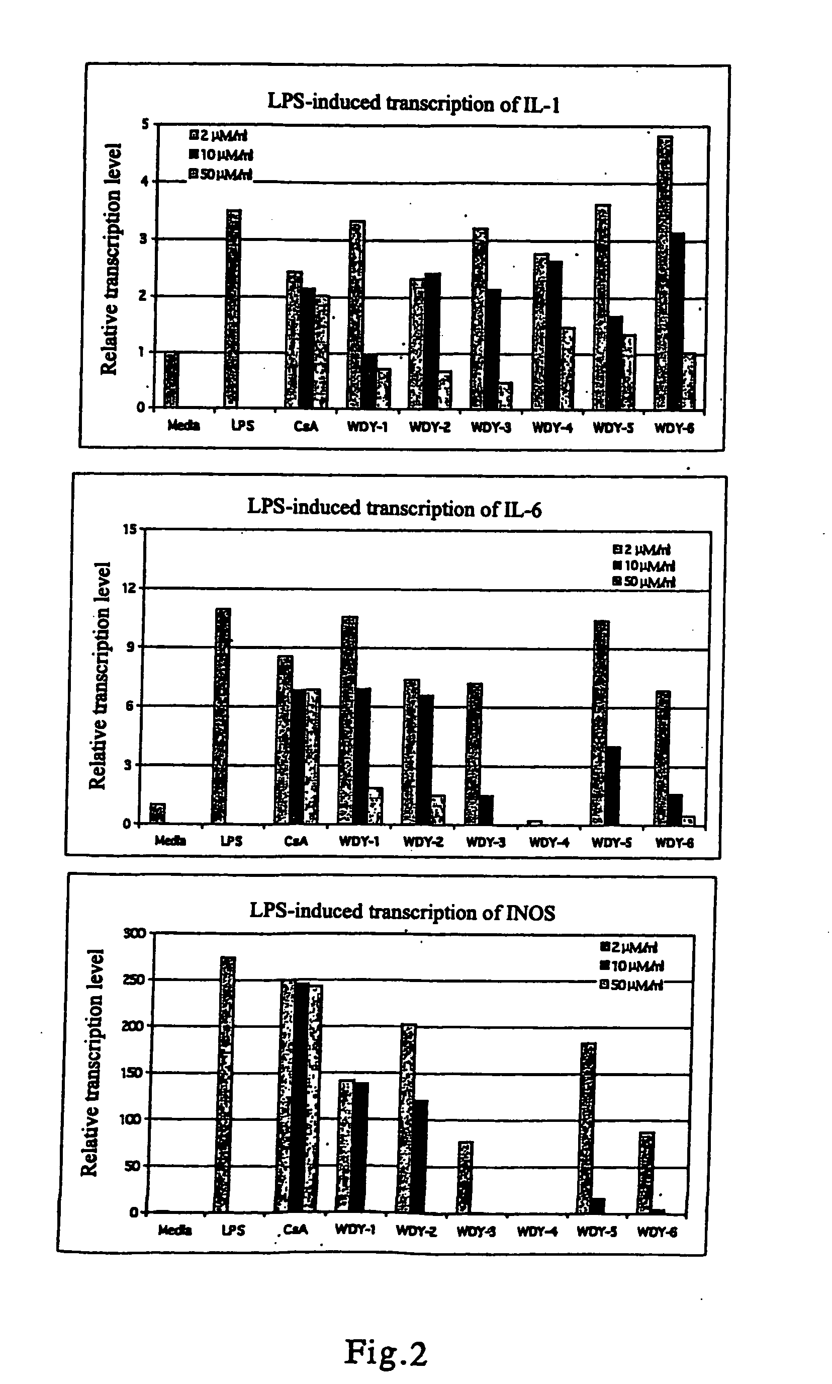 Derivatives of triptolide having a high immunosuppressive effect and high water solubility, and uses thereof