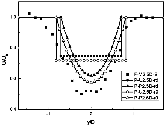 A Two-dimensional Wake Numerical Simulation Method