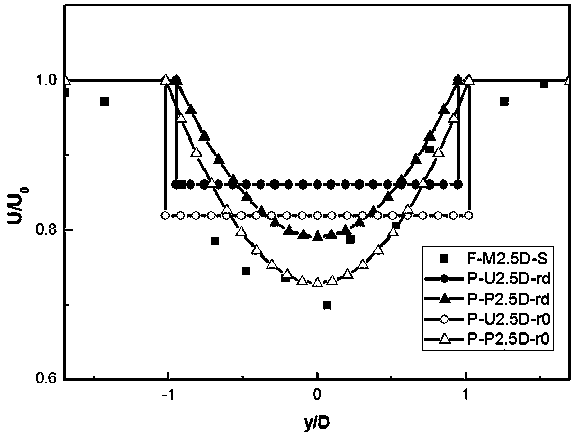 A Two-dimensional Wake Numerical Simulation Method