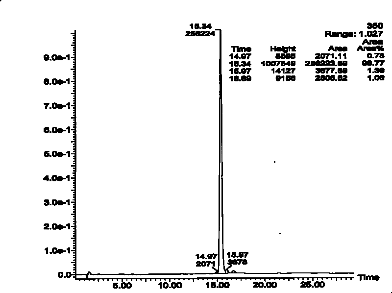Method for producing high-purity glabridin