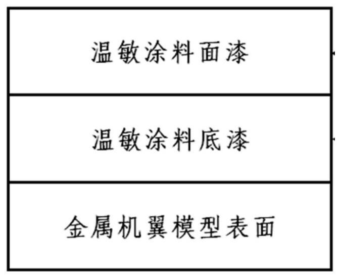 Laminar flow wing transition position measurement test method