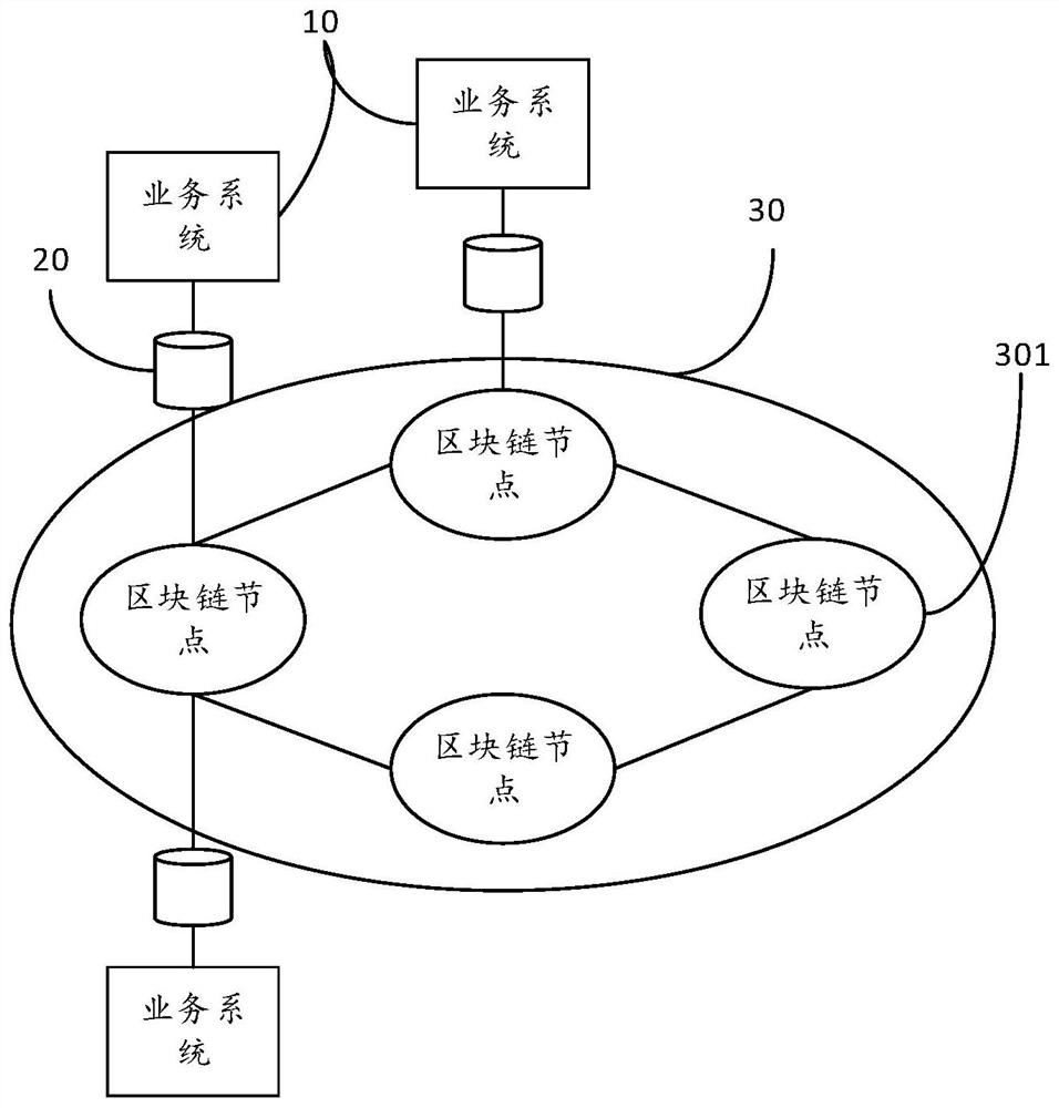 Information measurement method, device and system based on block chain and measurement box