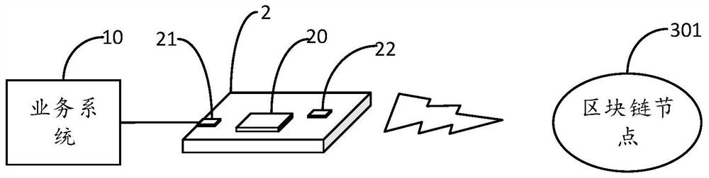 Information measurement method, device and system based on block chain and measurement box