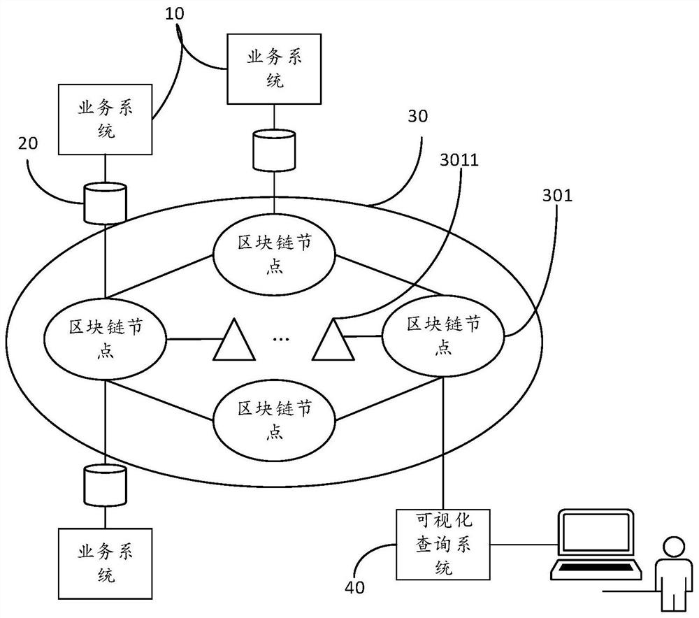 Information measurement method, device and system based on block chain and measurement box