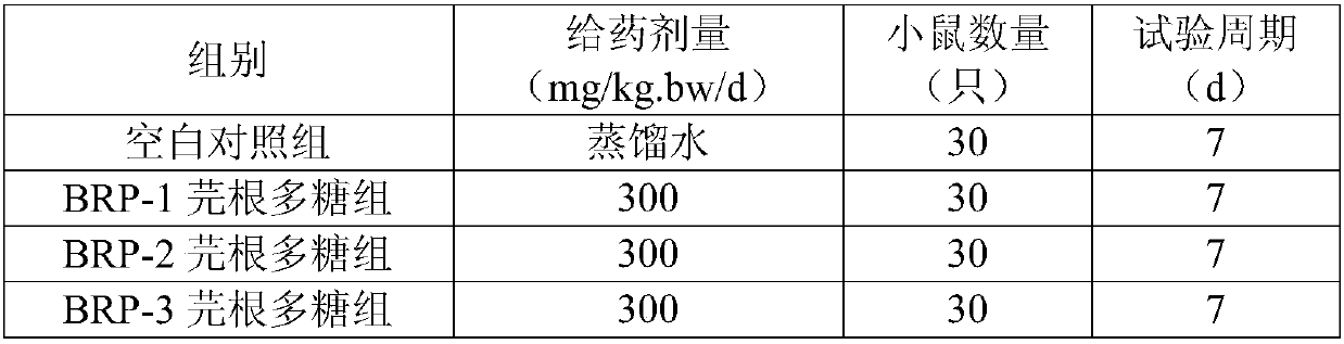 Application of natural pharmaceutical composition to preparation of anti-hypoxic and anti-radiation drugs or food