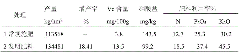 Equipment for producing liquid fertilizer through concentrated biogas slurry and method for producing liquid fertilizer