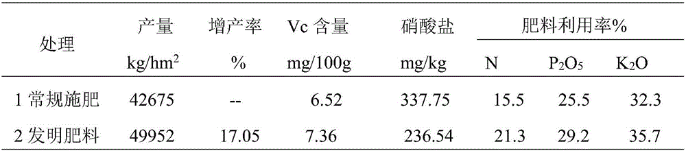 Equipment for producing liquid fertilizer through concentrated biogas slurry and method for producing liquid fertilizer