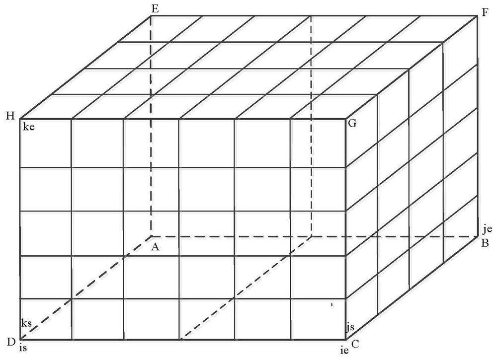 A processing method for inner boundary of mother block in non-partition direction