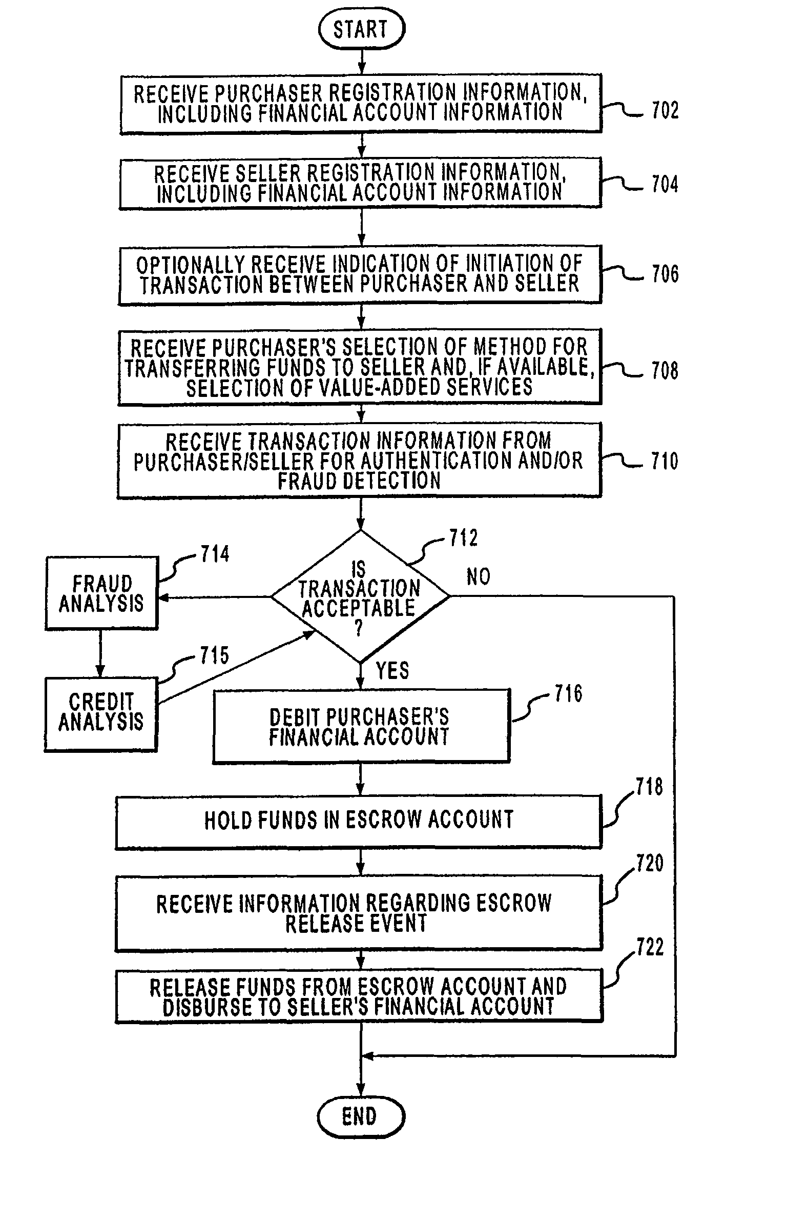 Systems and methods for establishing an allocation of an amount between transaction accounts