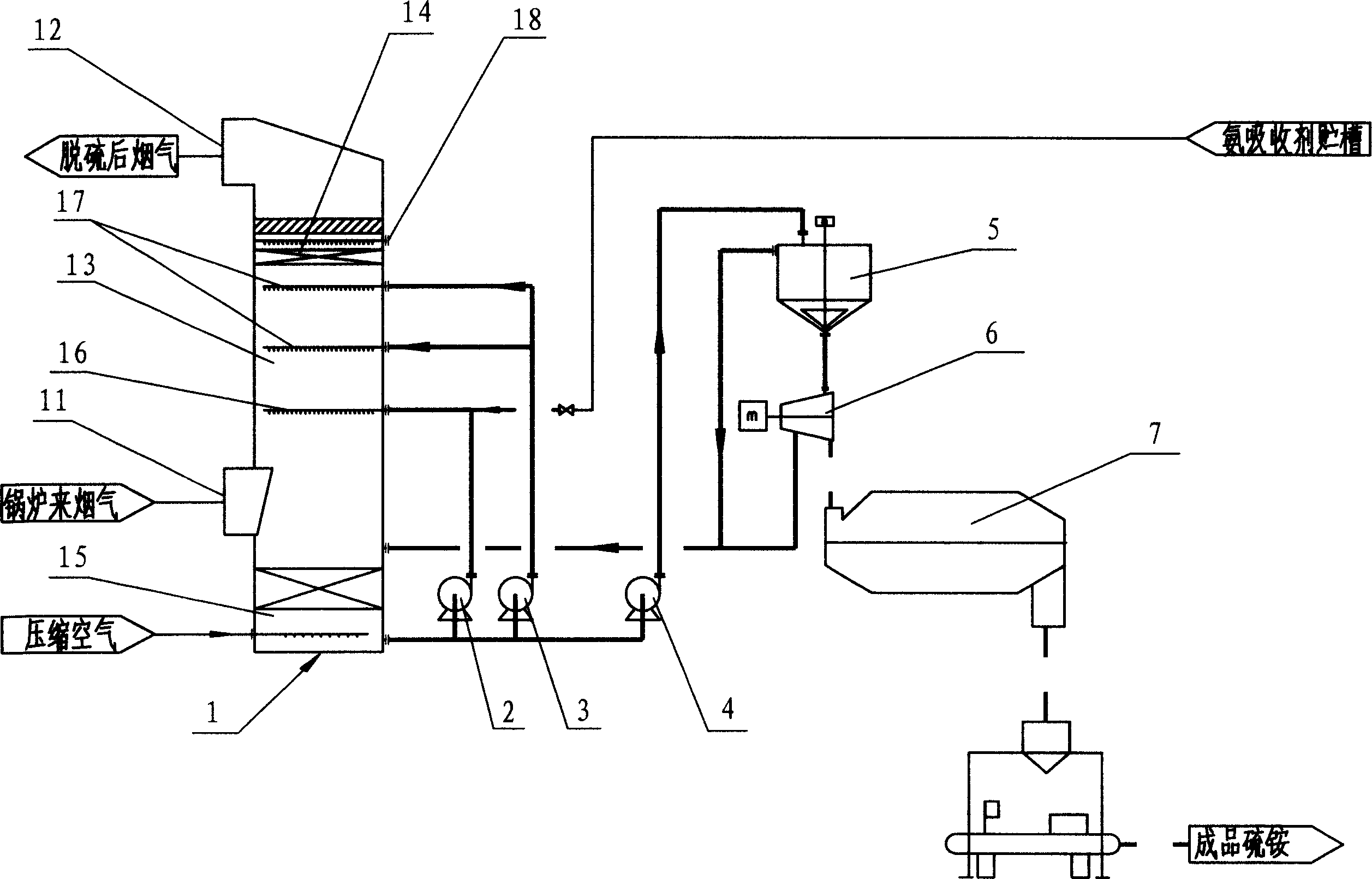 Void tower type ammonia desulfurizing process and apparatus