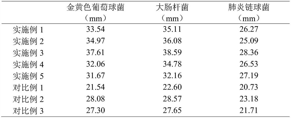 Coconut oil-based antibacterial oil-water gel and preparation method thereof