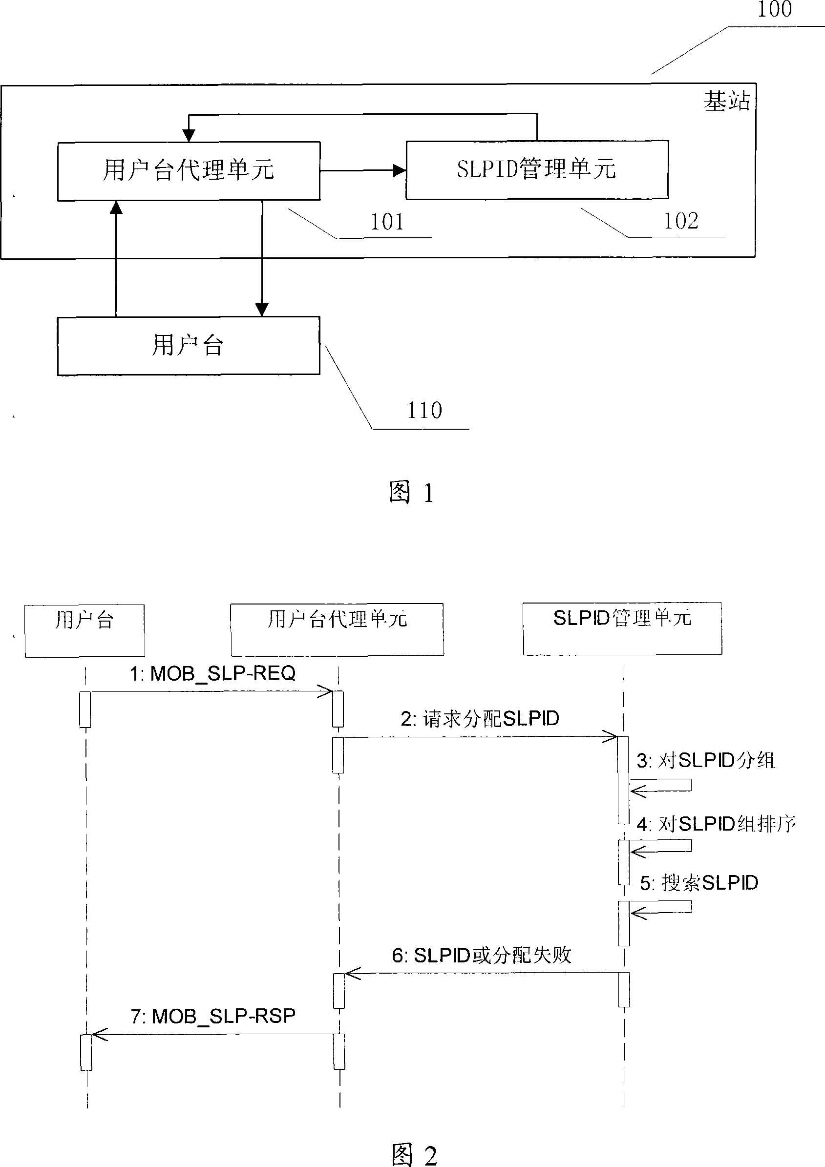 Regulation method, distribution method and management system of dormancy identification