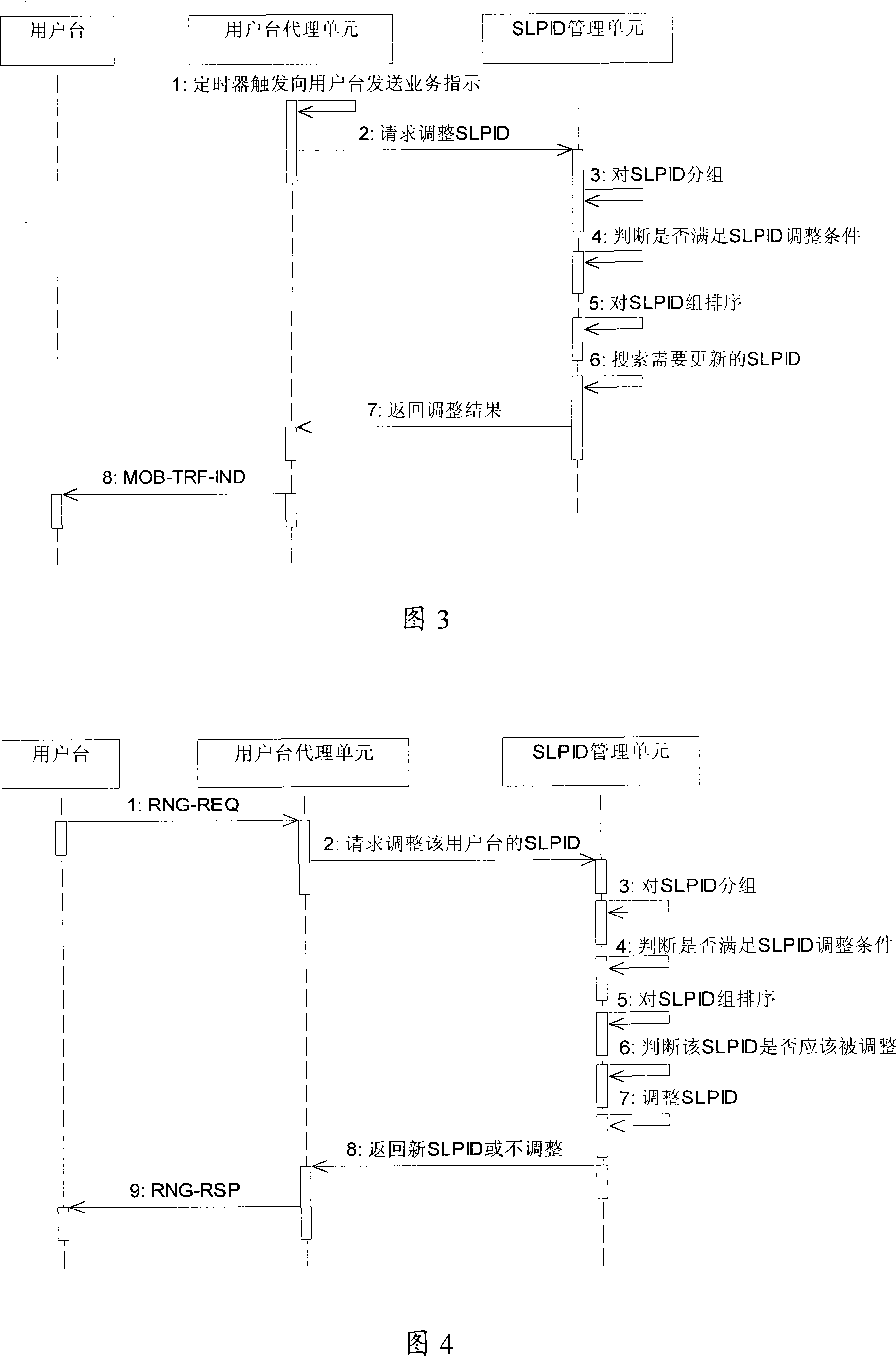 Regulation method, distribution method and management system of dormancy identification