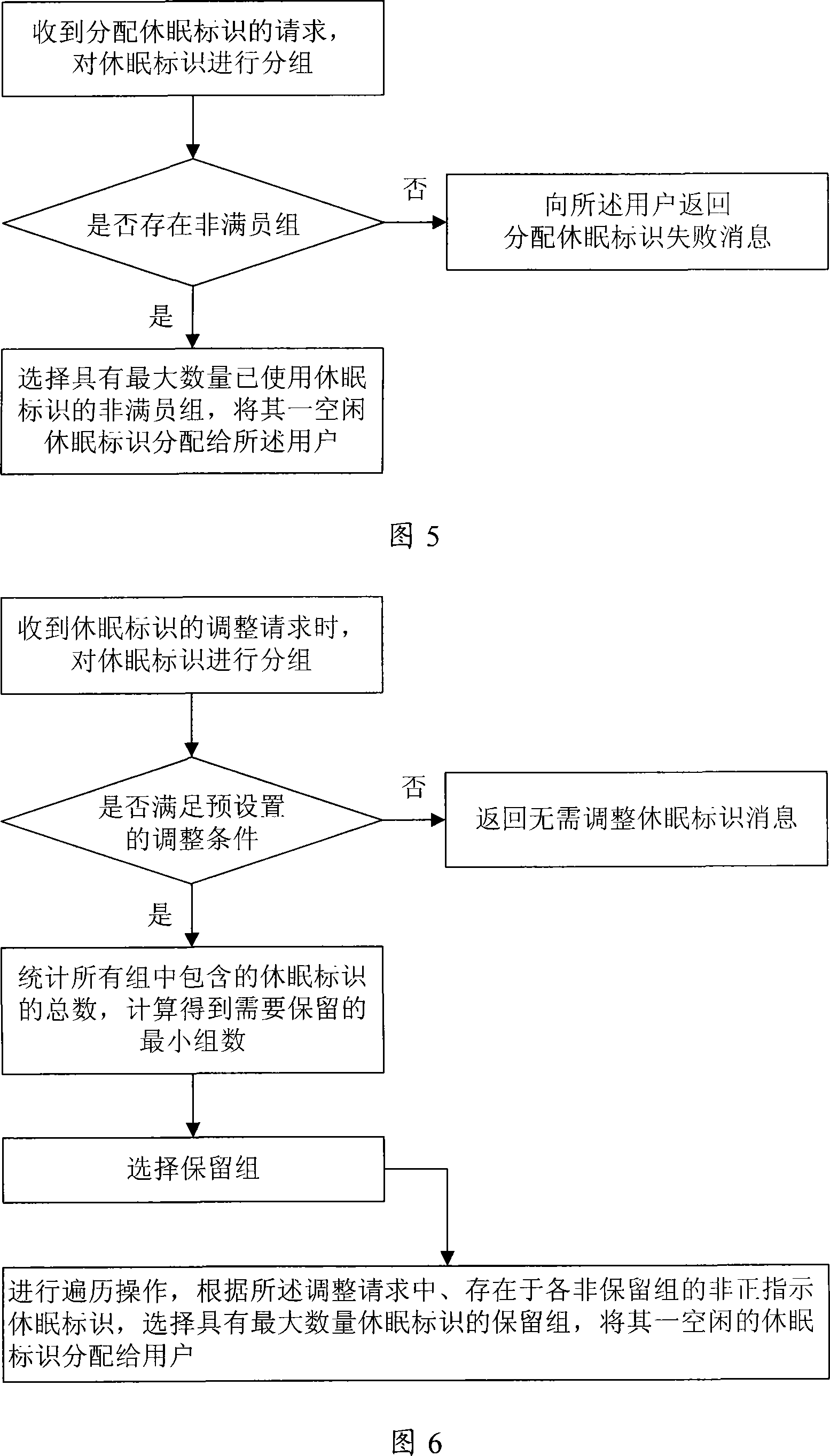 Regulation method, distribution method and management system of dormancy identification