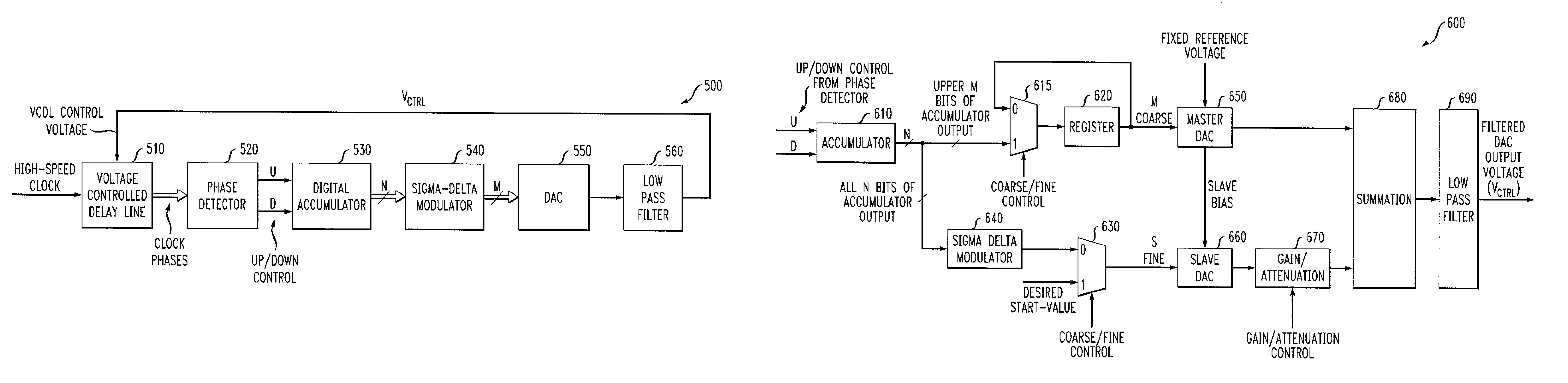 Method and apparatus for sigma-delta delay control in a delay-locked-loop