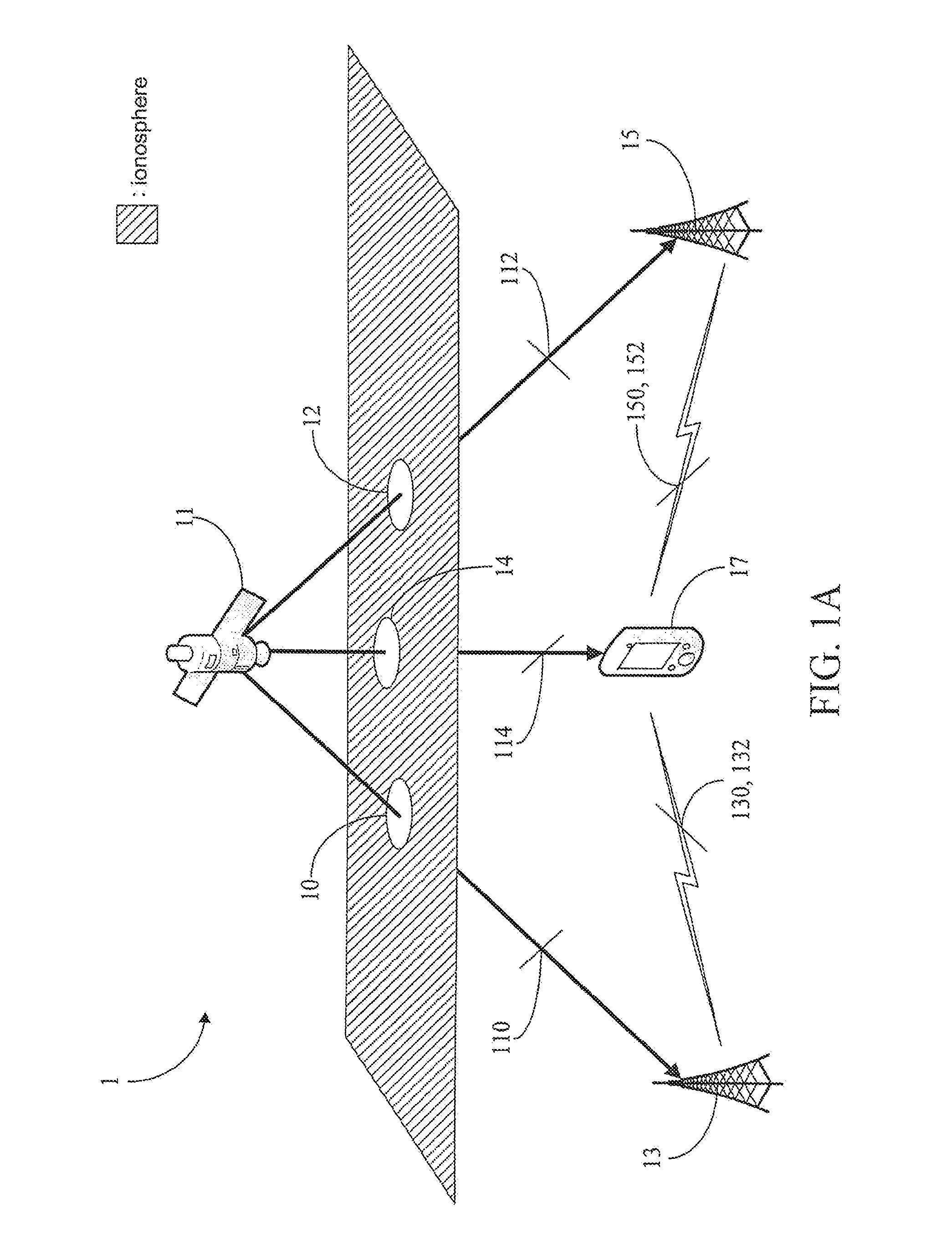 Global positioning system device and ionosphere error estimation method thereof