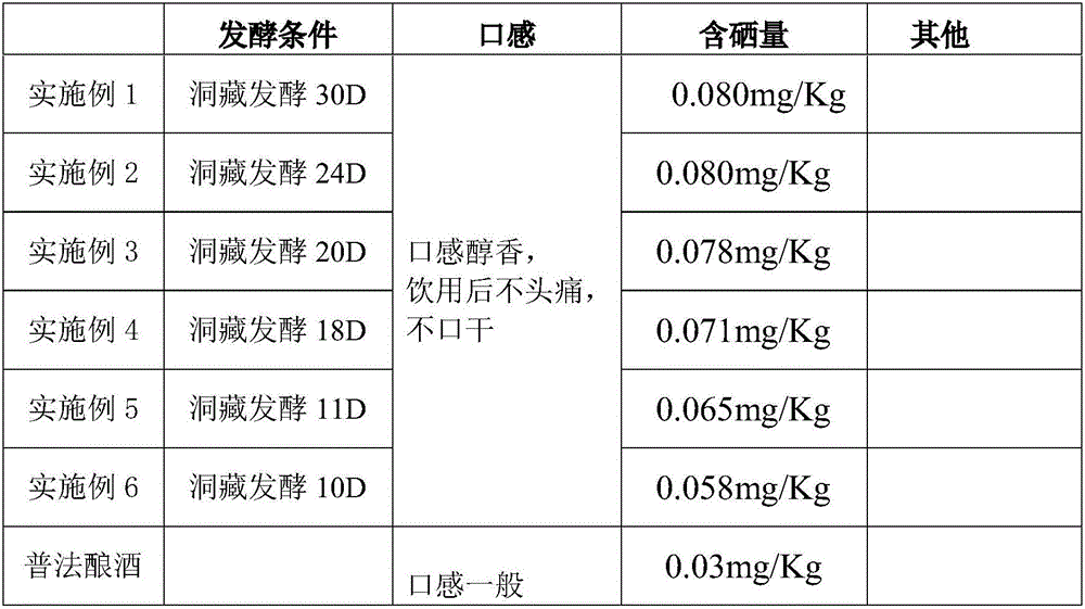 Selenium-enriched rice wine and preparation method thereof