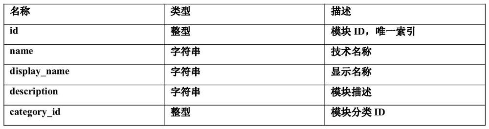 A software upgrade method, device and storage medium