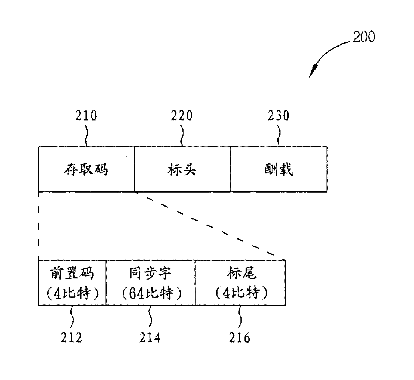 Method and apparatus for processing communication signal