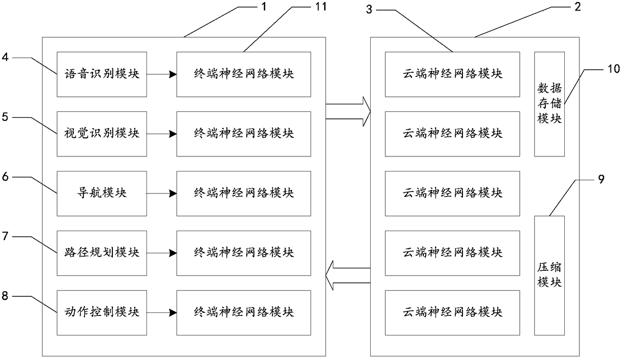 An intelligent robot parameter optimization system and method using neural network