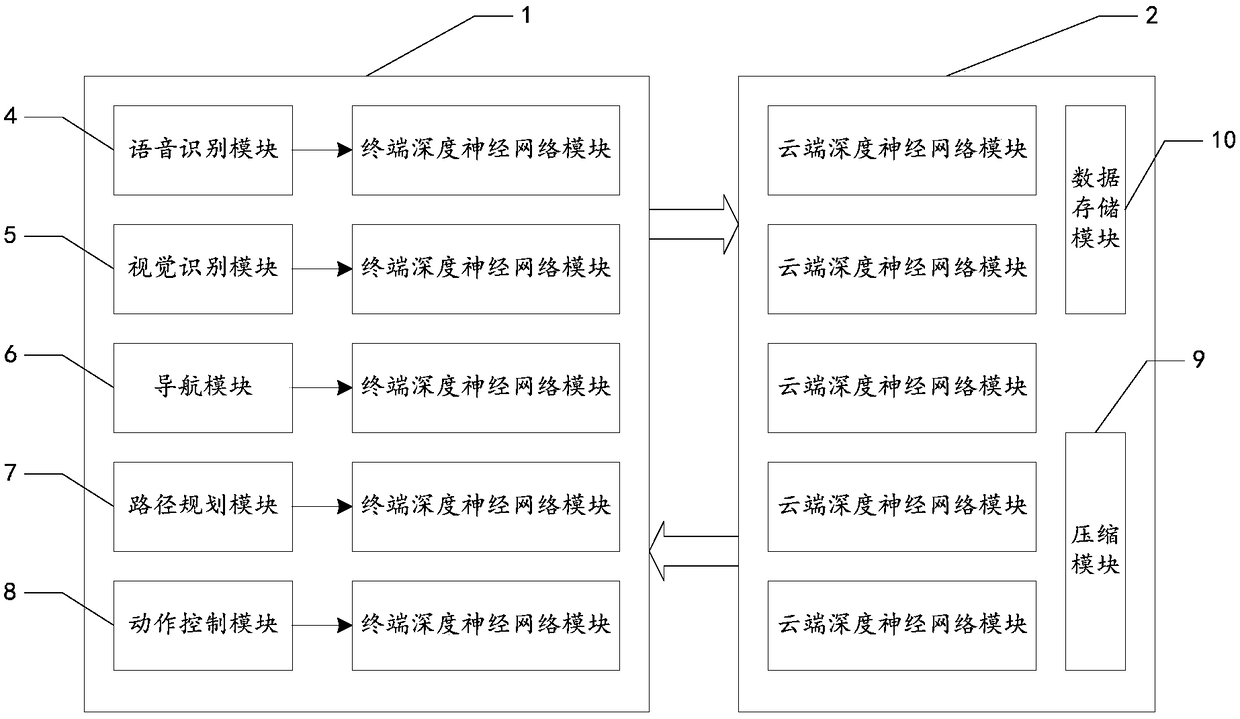 An intelligent robot parameter optimization system and method using neural network