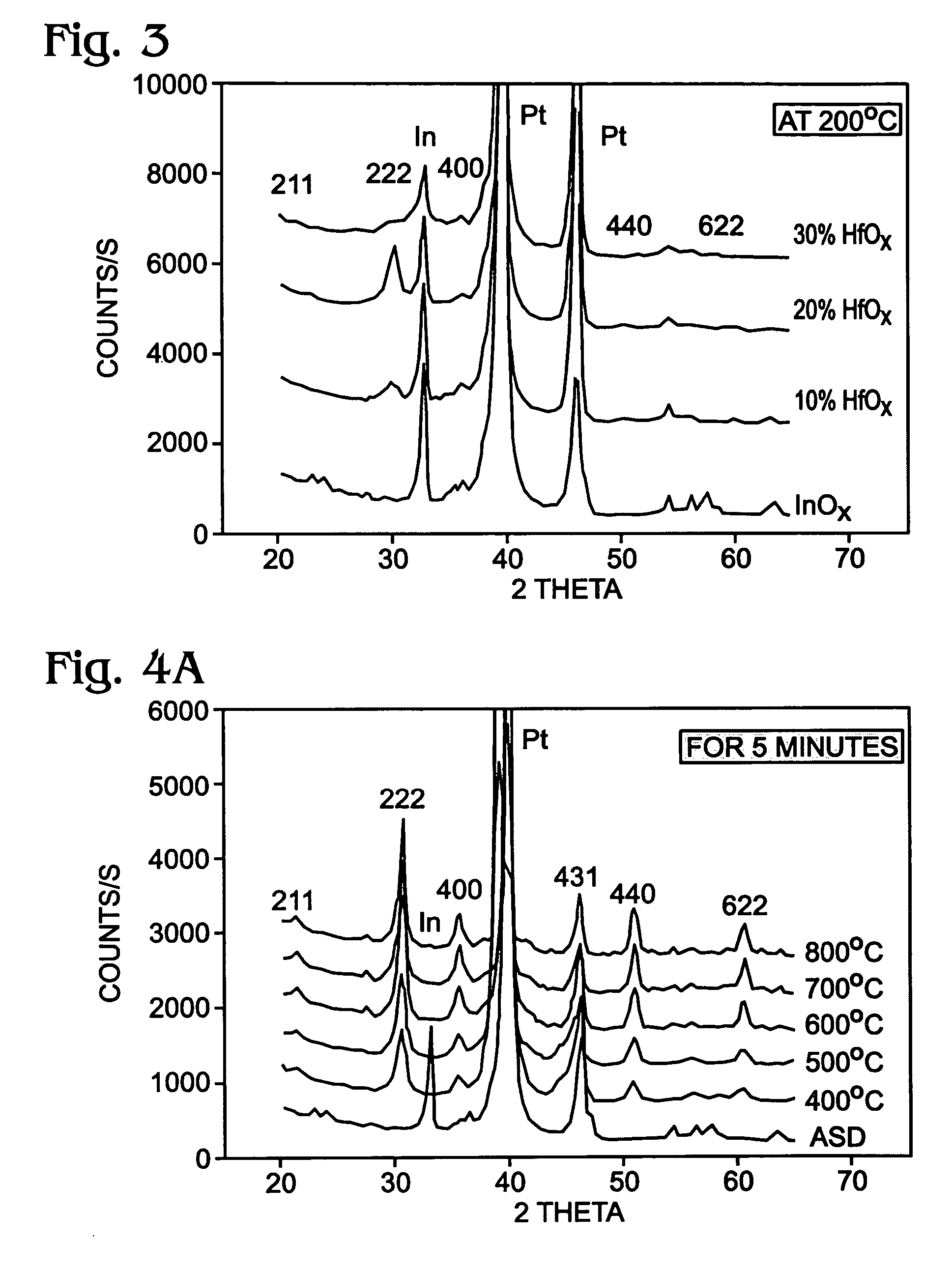 Ferroelectric transistor gate stack with resistance-modified conductive oxide