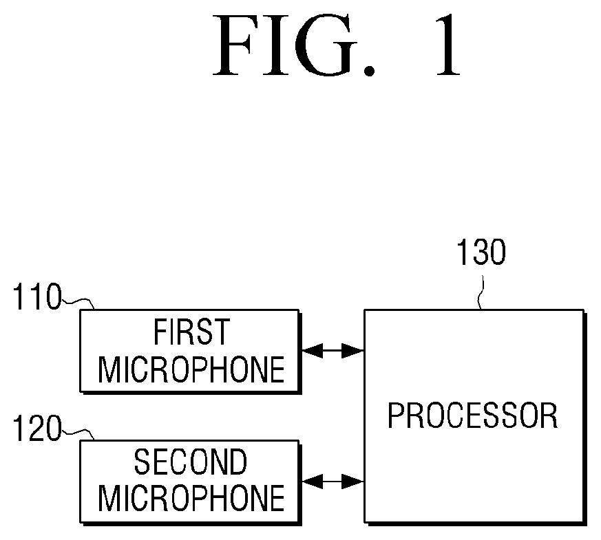 Home appliance and method for voice recognition thereof