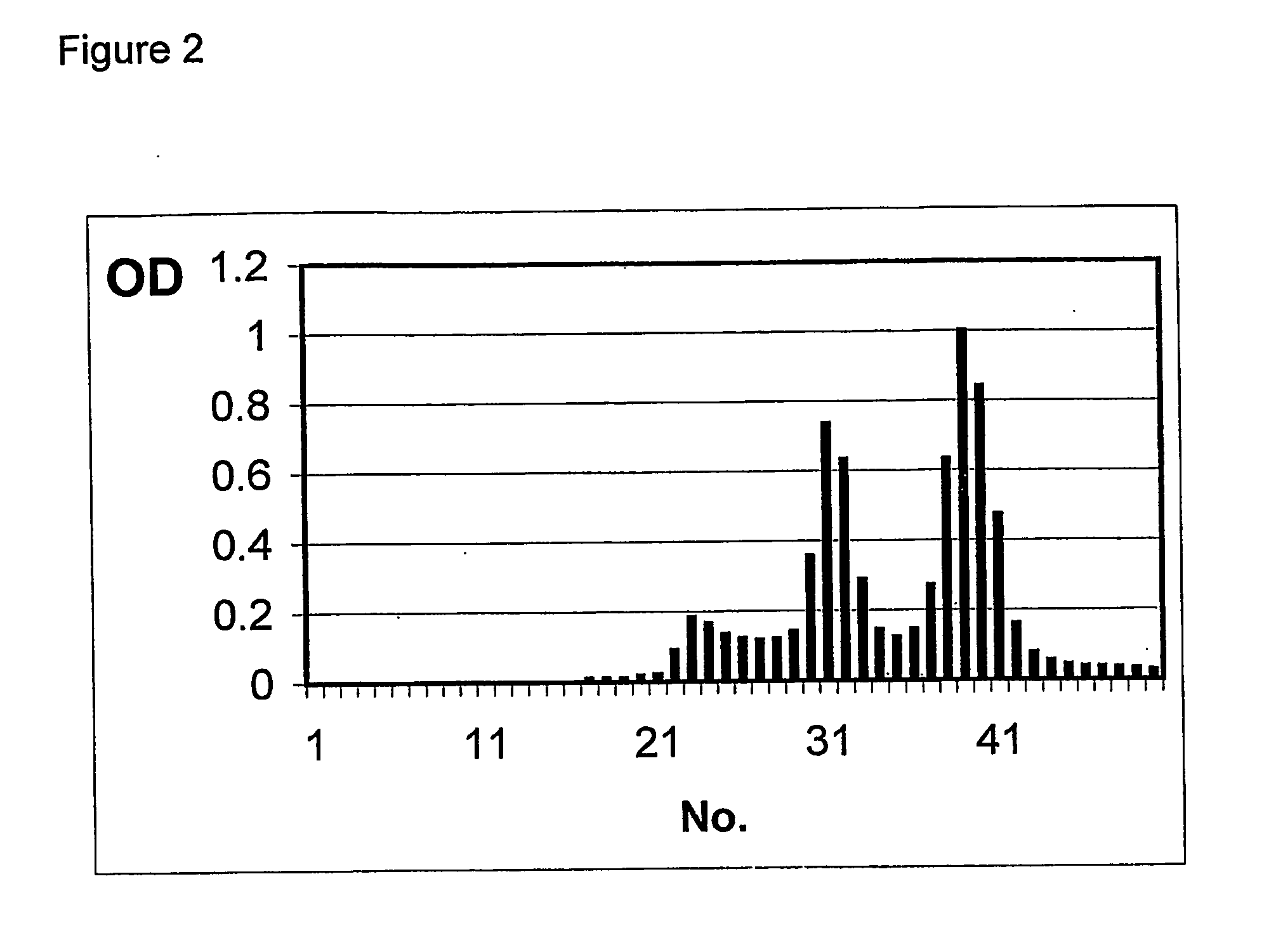 Follicular fluid for prolonged growth and survival of cells for cell therapies