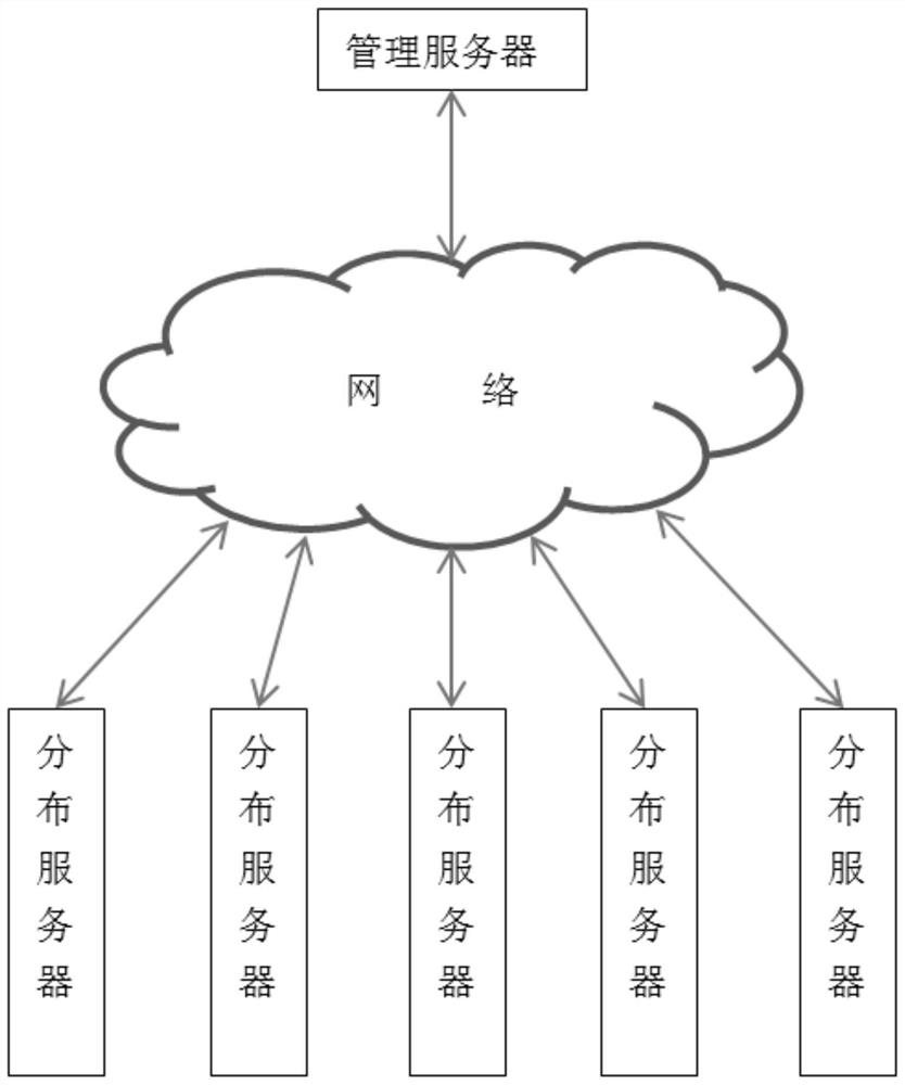 A database backup and recovery method